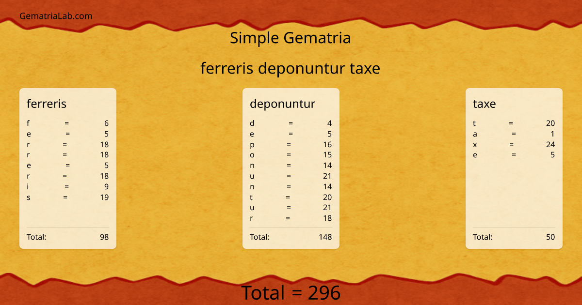 ferreris deponuntur taxe in simple Gematria